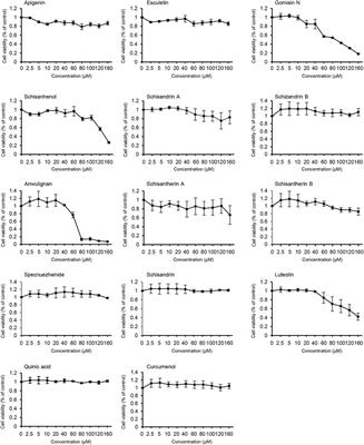 An Integrative Pharmacology Based Analysis of Refined Liuweiwuling Against Liver Injury: A Novel Component Combination and Hepaprotective Mechanism